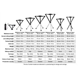 Walkstool Trebenet Basic 50 cm